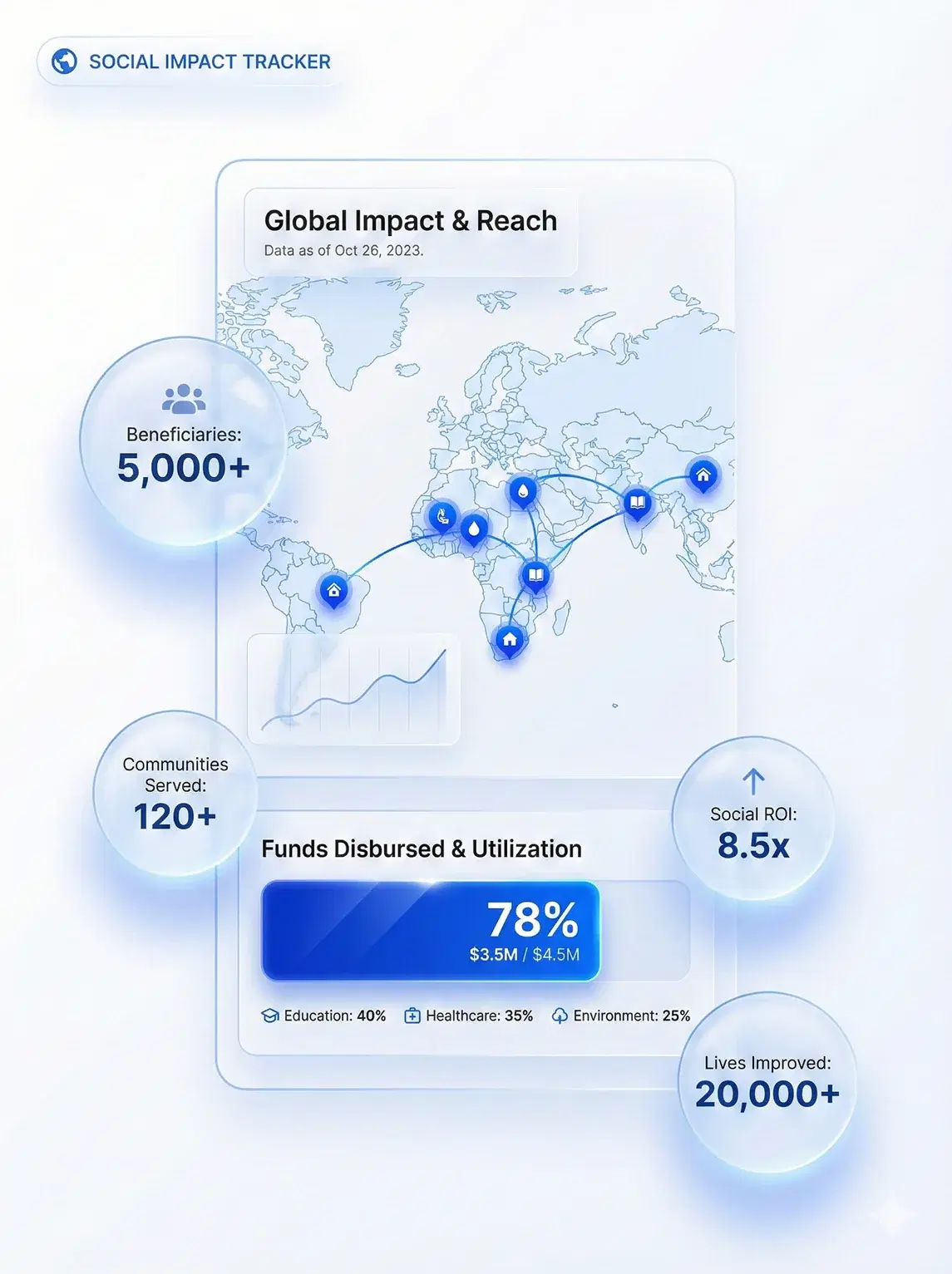 CSR परियोजना निगरानी