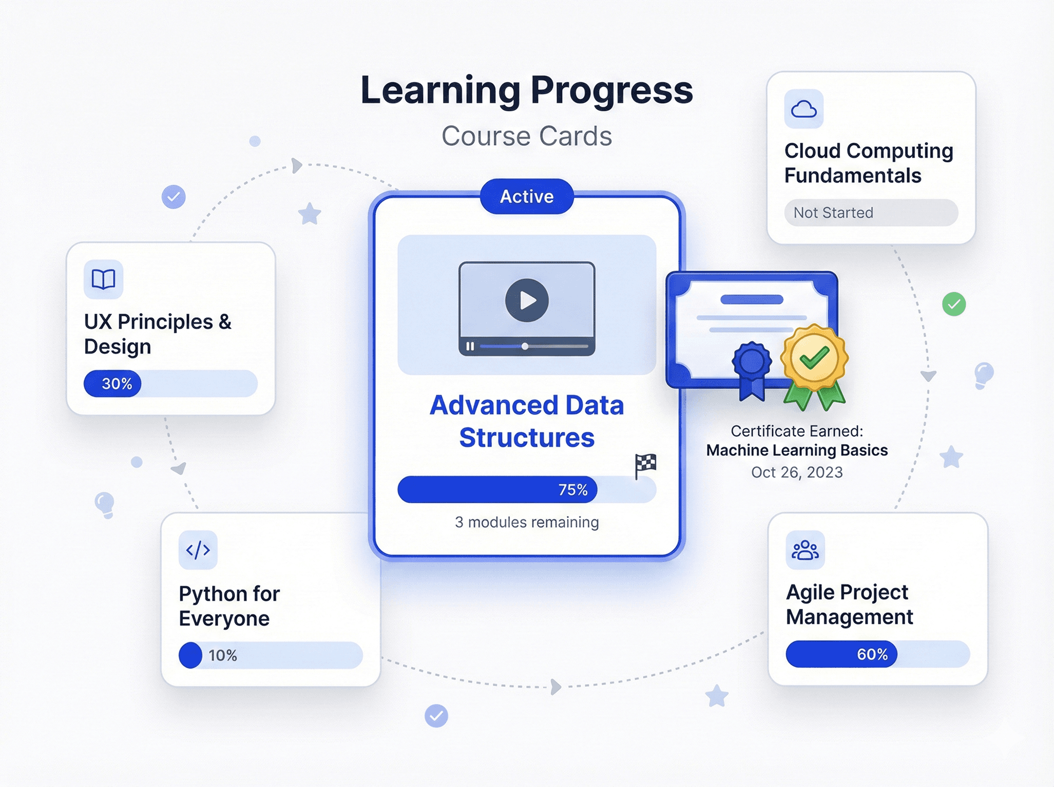 Skill Development & Training Programs