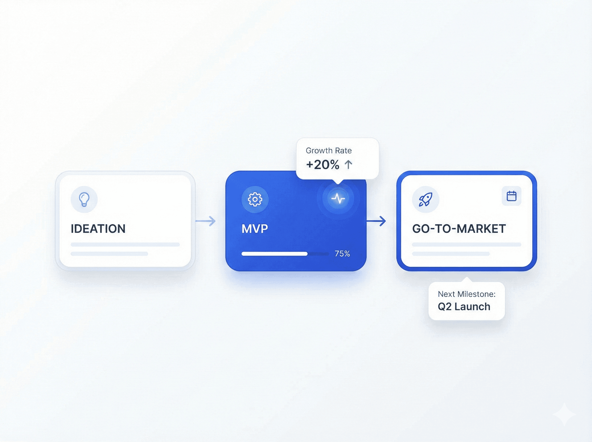 Startup Incubation Tracking