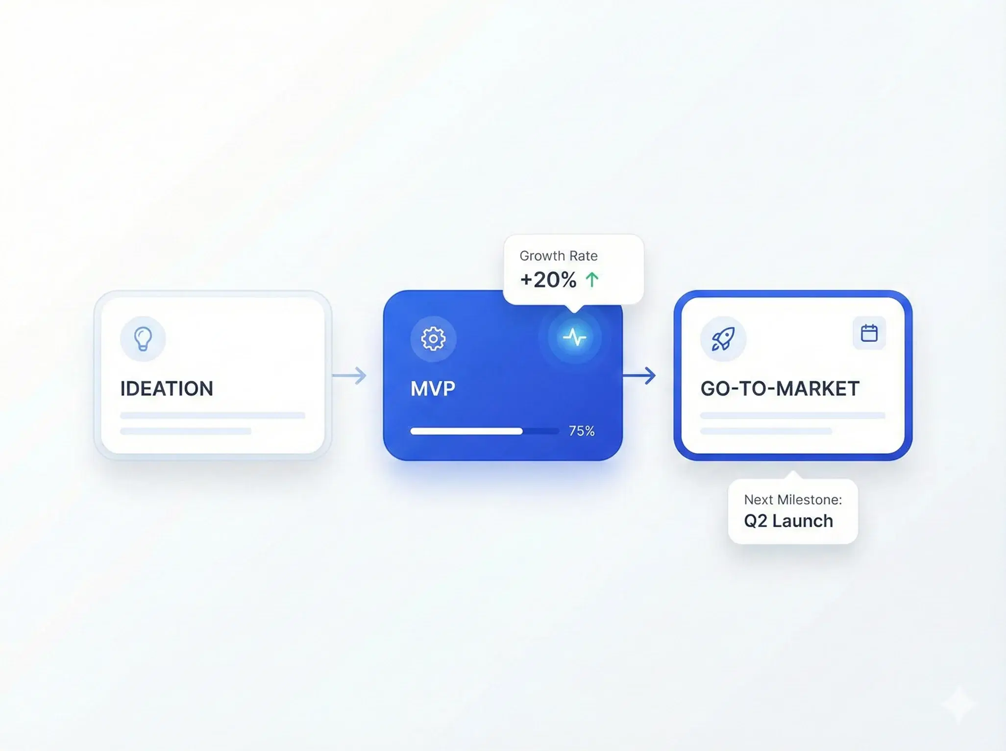 स्टार्टअप इनक्यूबेशन ट्रैकिंग