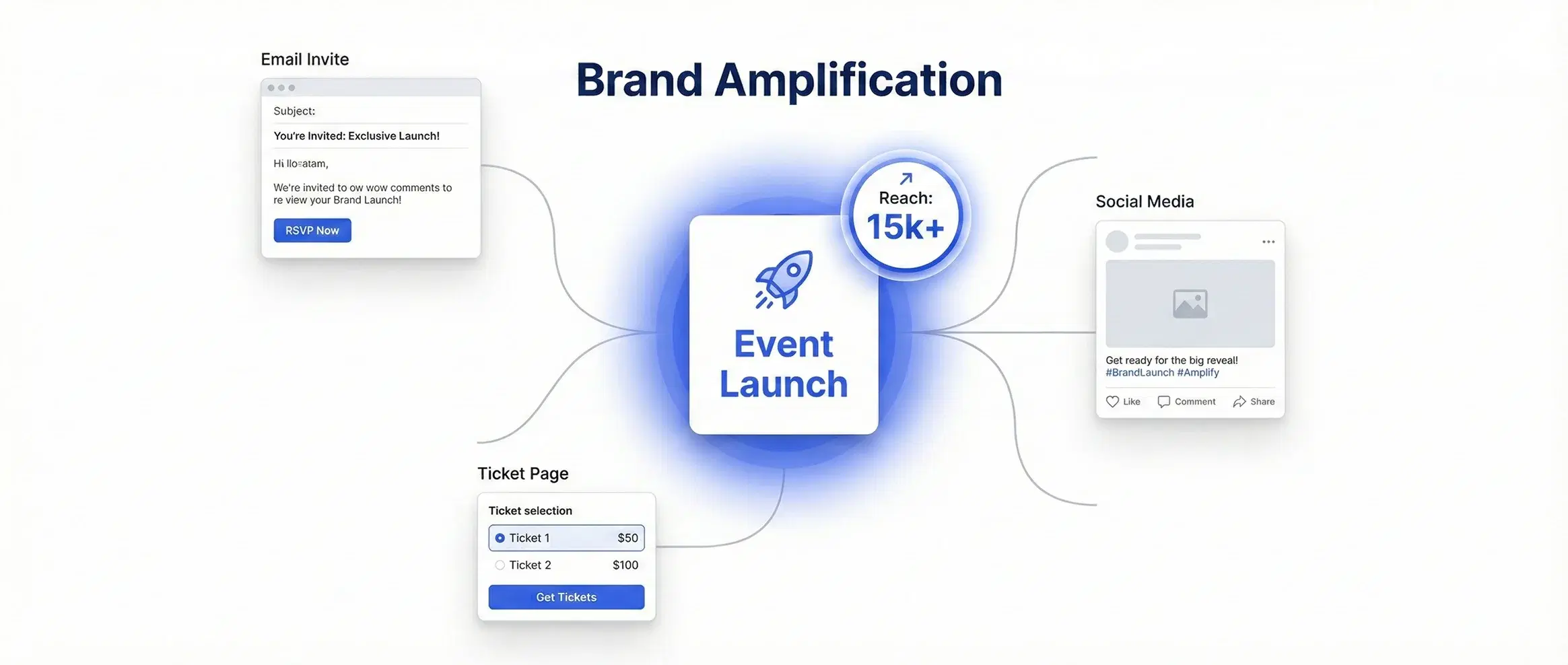 विस्तार करें